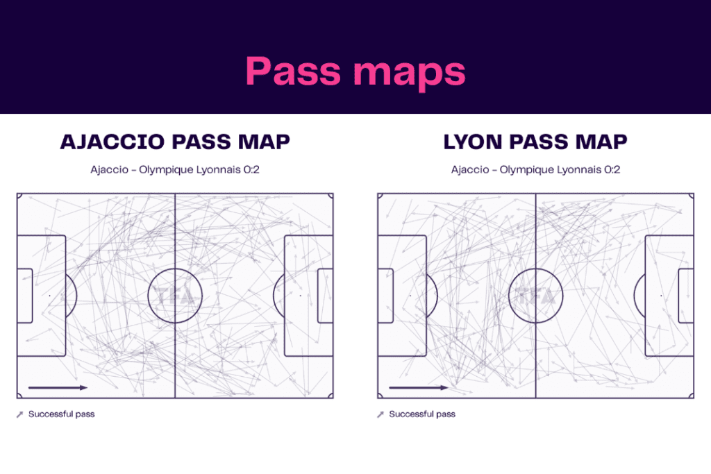 Ligue 1 2022/23: Ajaccio vs Lyon - data viz, stats and insights