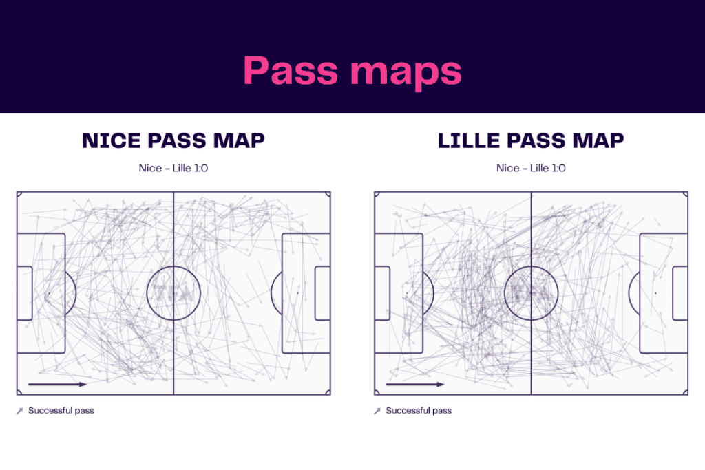 Ligue 1 2022/23: Nice vs Lille - data viz, stats and insights