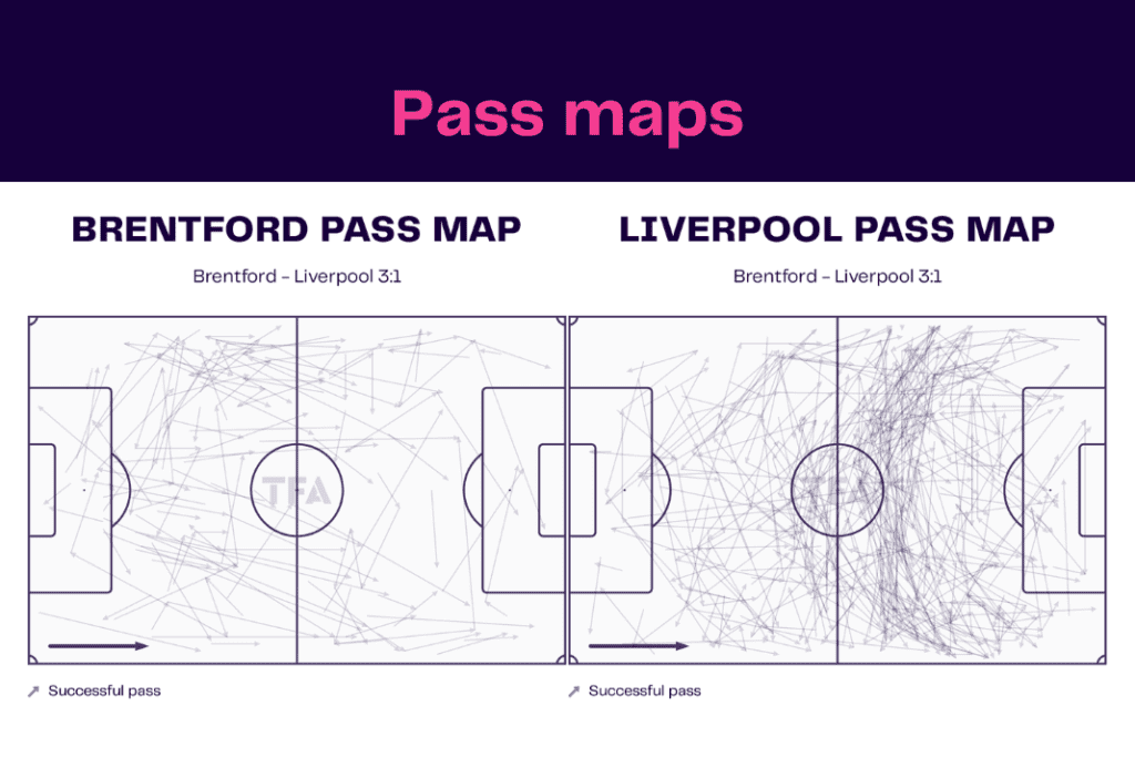 Premier League 2022/23: Brentford vs Liverpool - data viz, stats and insights