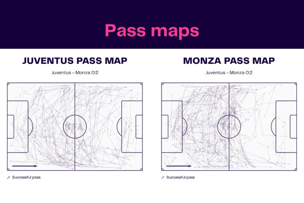 Serie A 2022/23: Juventus vs Monza - data viz, stats and insights