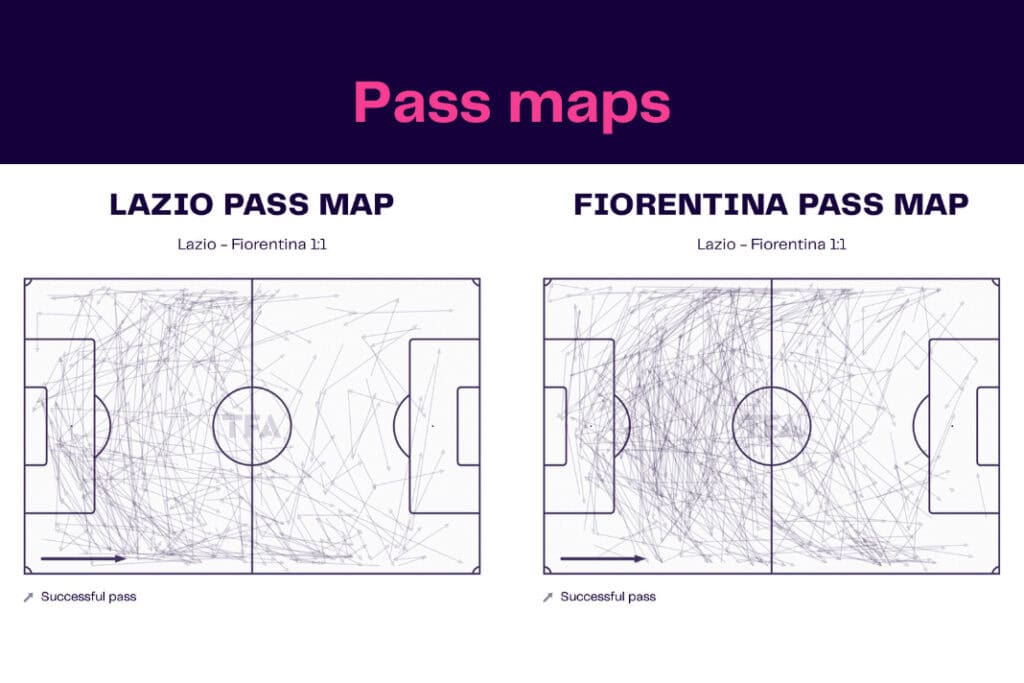 Serie A 2022/23: Lazio vs Fiorentina - data viz, stats and insights