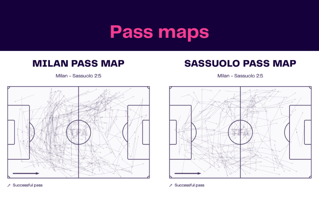 Serie A 2022/23: Milan vs Sassuolo - data viz, stats and insights