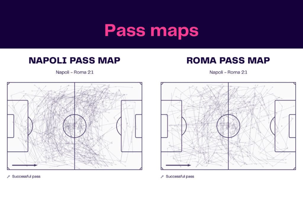 Serie A 2022/23: Napoli vs Roma - data viz, stats and insights