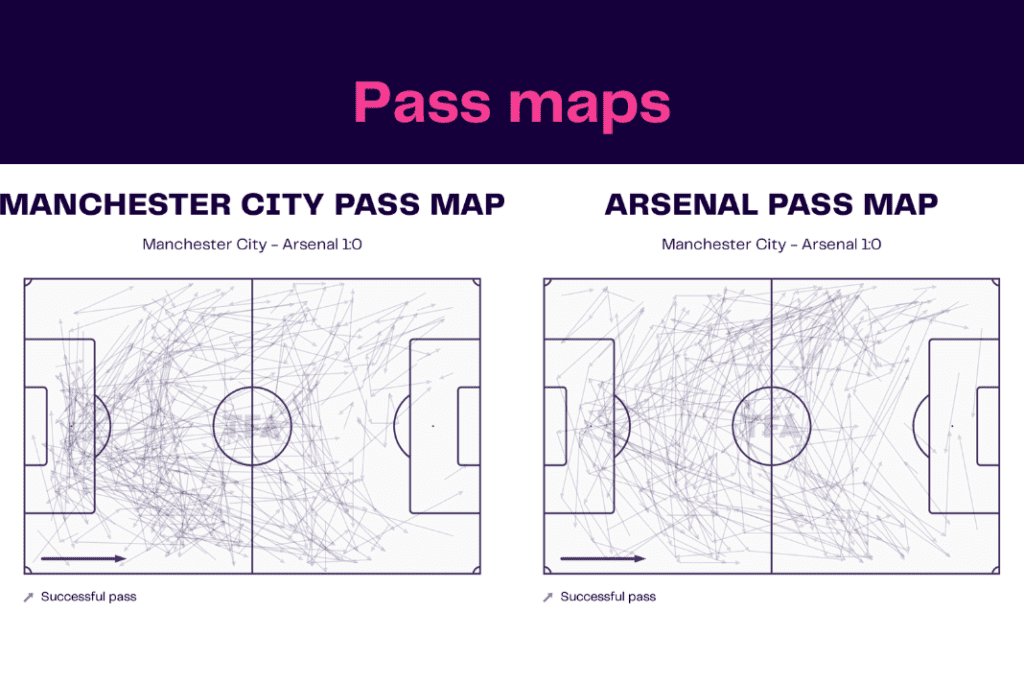FA Cup 2022/23: Man City vs Arsenal - data viz, stats and insights