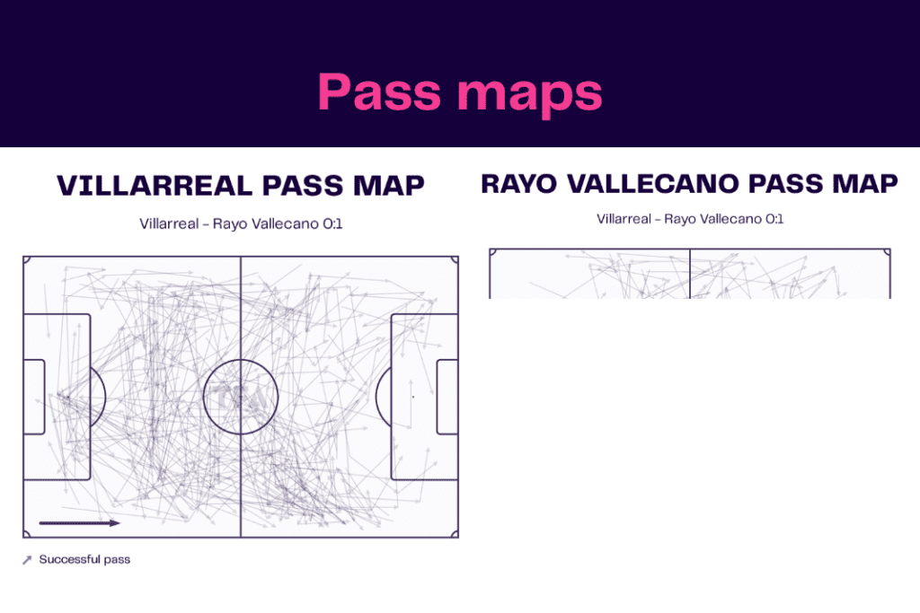 La Liga 2022/23: Villarreal vs Rayo Vallecano - data viz, stats and insights