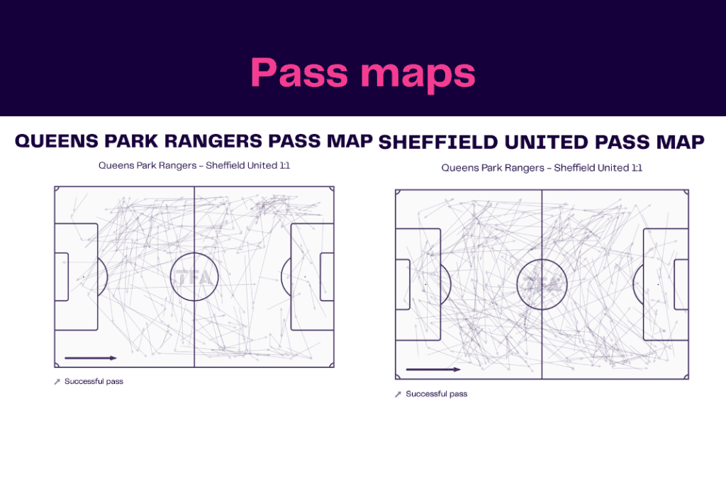 EFL Championship 2022/23: Queens Park Rangers vs Sheffield United - data viz, stats and insights