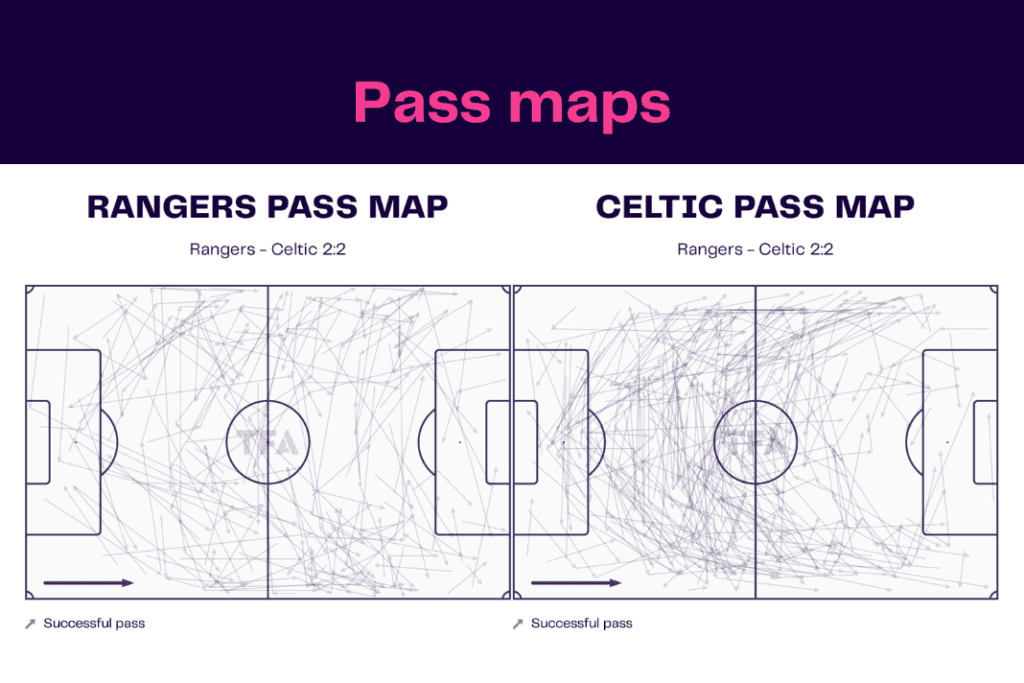 Scottish Premiership 2022/23: Rangers vs Celtic - data viz, stats and insights