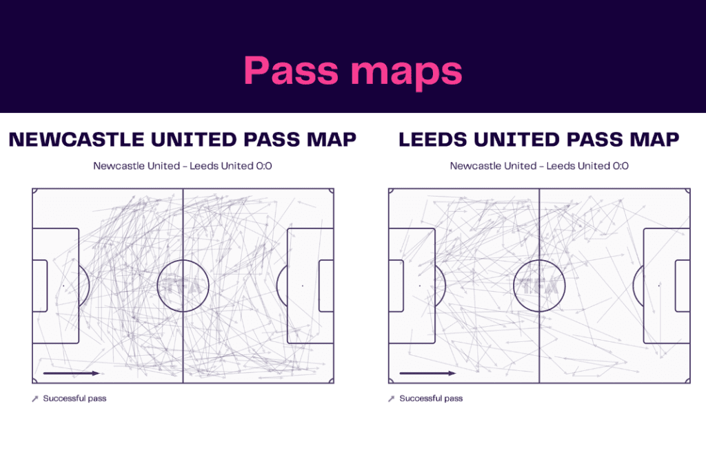 Premier League 2022/23: Newcastle vs Leeds - data viz, stats and insights