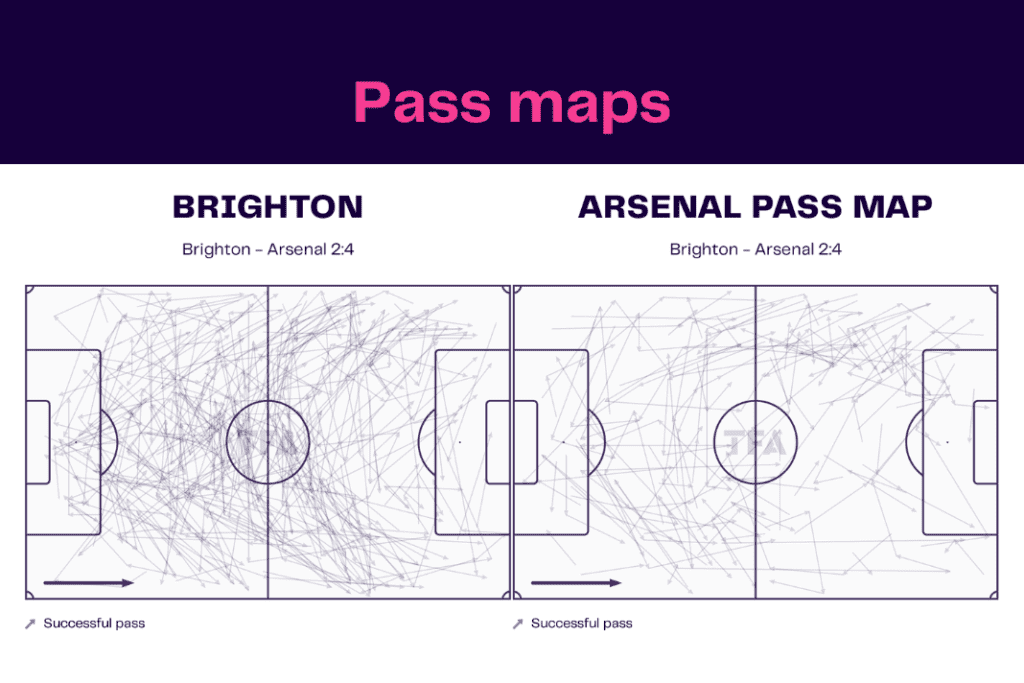 Premier League 2022/23: Brighton vs Arsenal - data viz, stats and insights