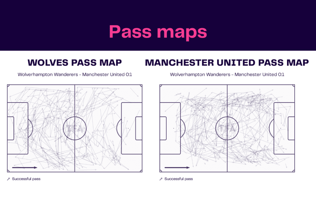 Premier League 2022/23: Wolves vs Manchester United - data viz, stats and insights