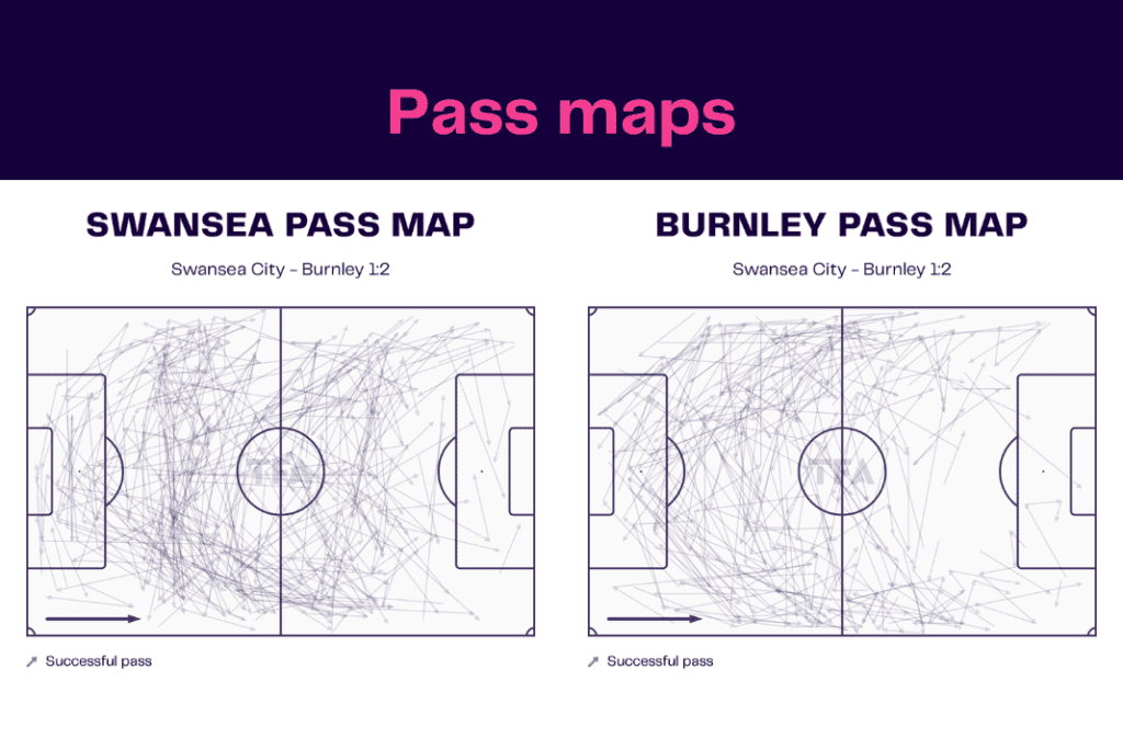 EFL Championship 2022/23: Swansea vs Burnley - data viz, stats and insights