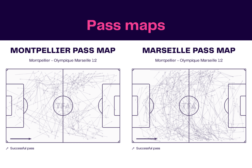 Ligue 1 2022/23: Montpellier vs Marseille - data viz, stats and insights