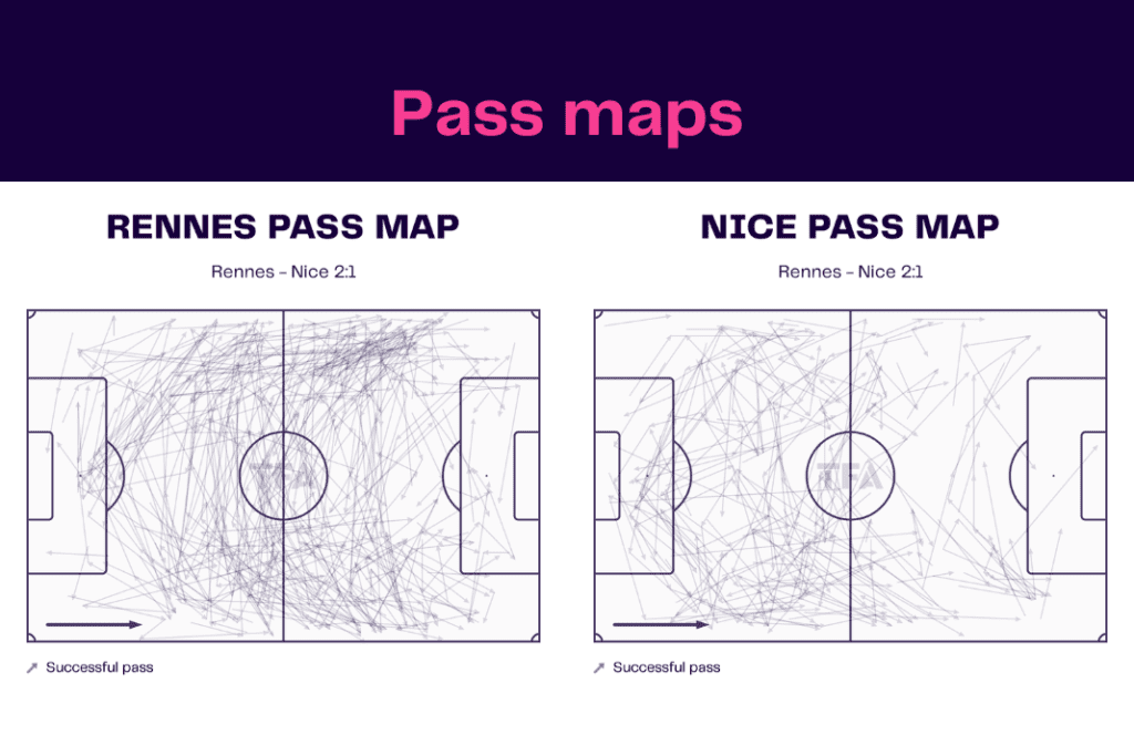 Ligue 1 2022/23: Rennes vs Nice - data viz, stats and insights