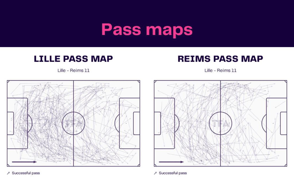 Ligue 1 2022/23: Lille vs Reims - data viz, stats and insights