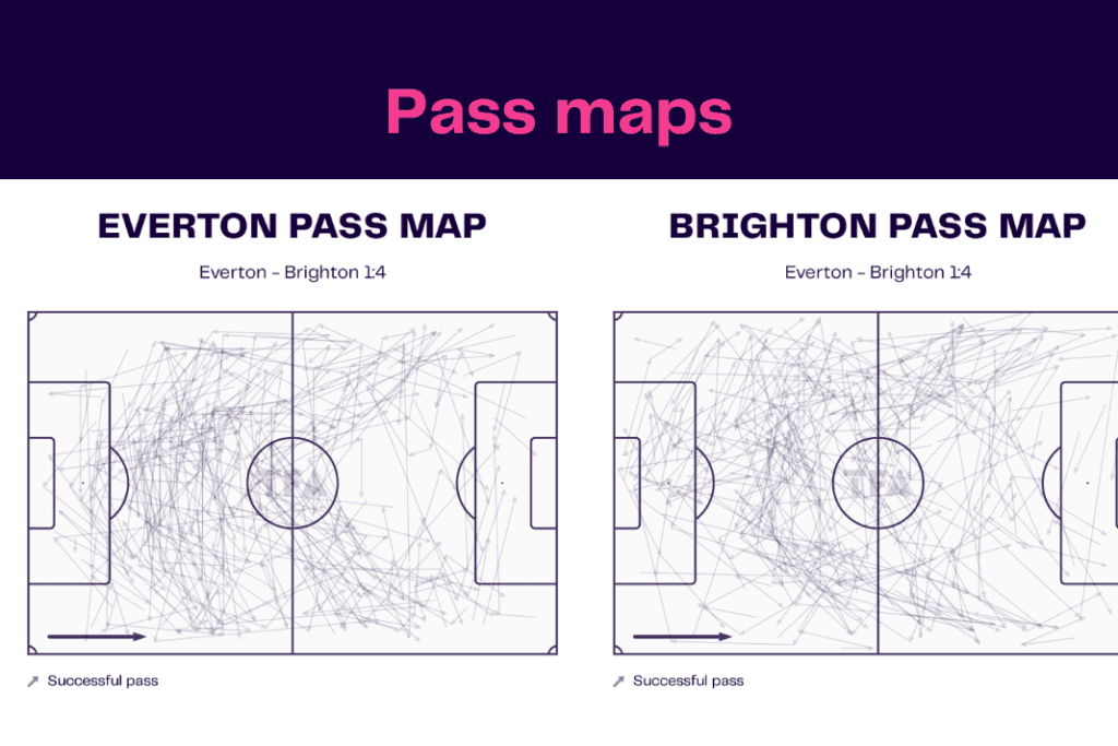 Premier League 2022/23: Everton vs Brighton - data viz, stats and insights