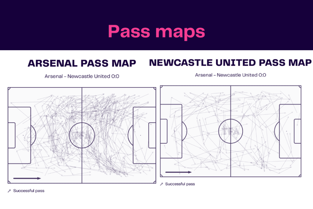 Premier League 2022/23: Arsenal vs Newcastle - data viz, stats and insights
