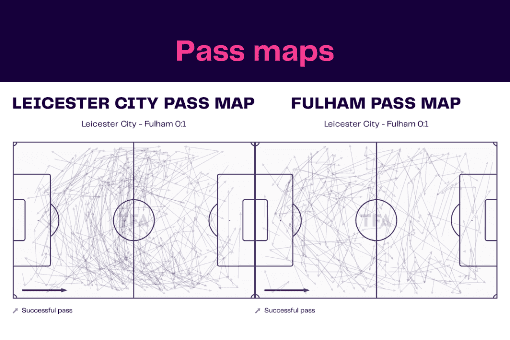 Premier League 2022/23: Leicester vs Fulham - data viz, stats and insights