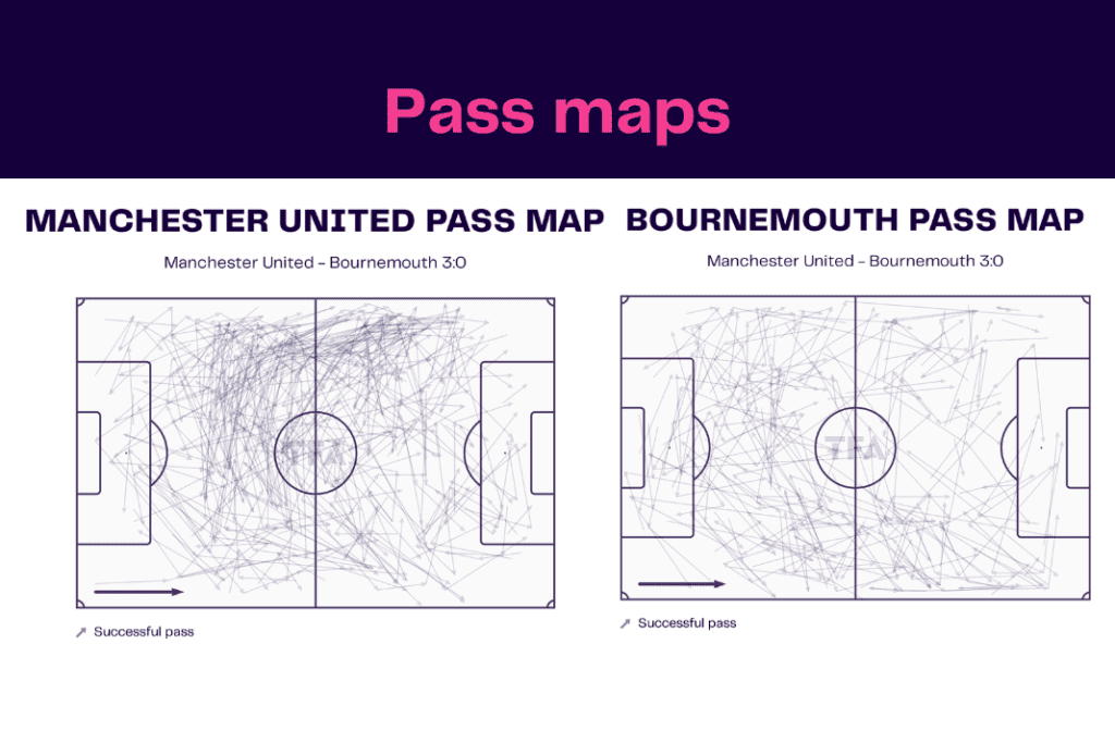 Premier League 2022/23: Manchester United vs Bournemouth - data viz, stats and insights