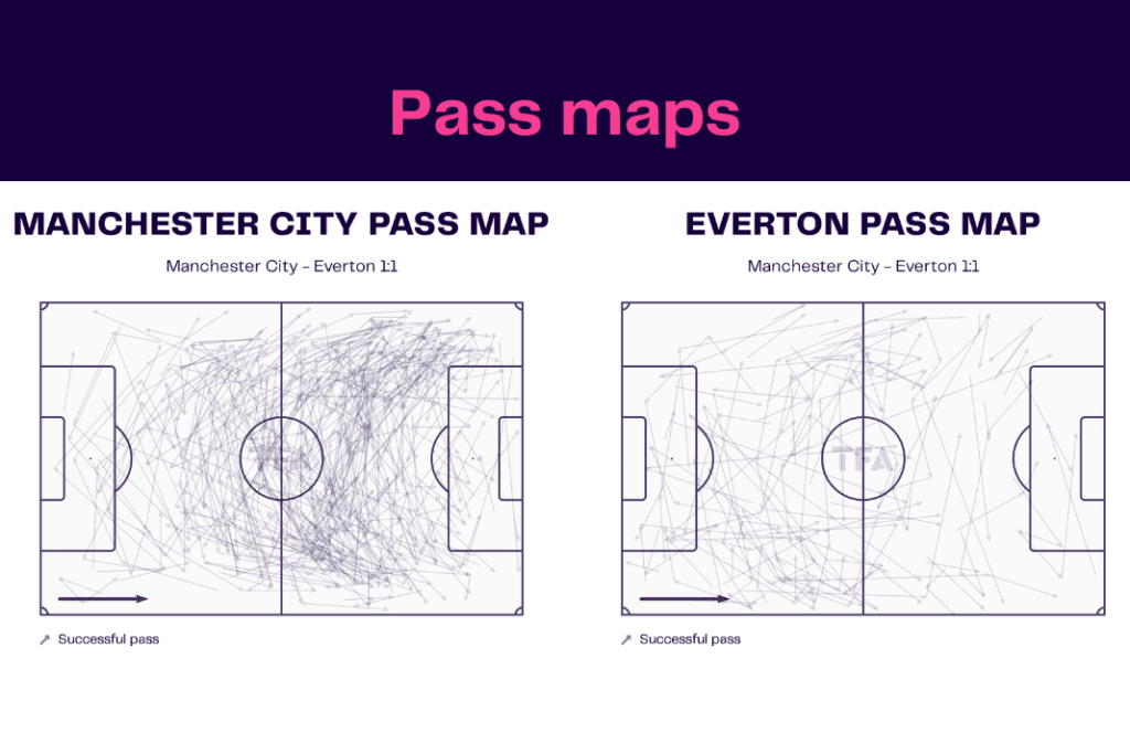 Premier League 2022/23: Manchester City vs Everton - data viz, stats and insights