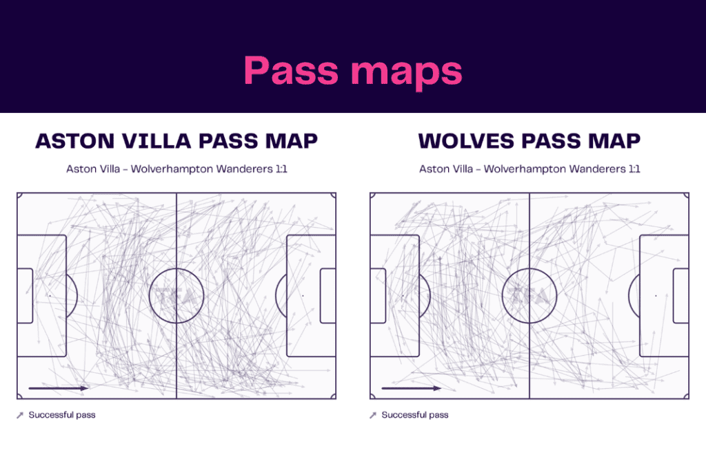 Premier League 2022/23: Aston Villa vs Wolves - data viz, stats and insights