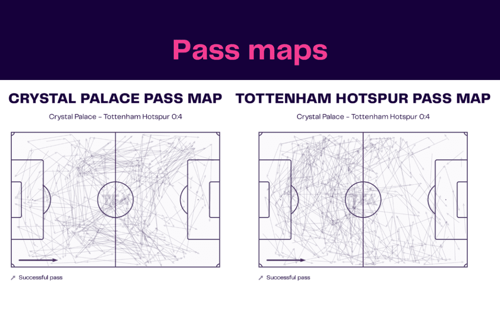 Premier League 2022/23: Crystal Palace vs Tottenham - data viz, stats and insights