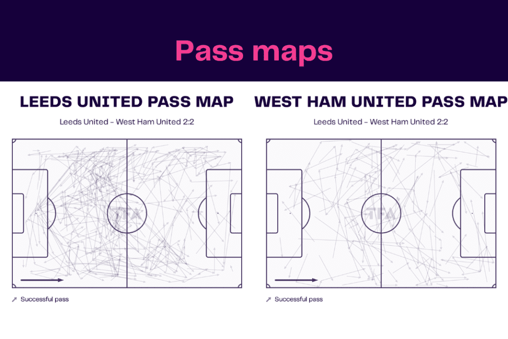 Premier League 2022/23: Leeds vs West Ham - data viz, stats and insights
