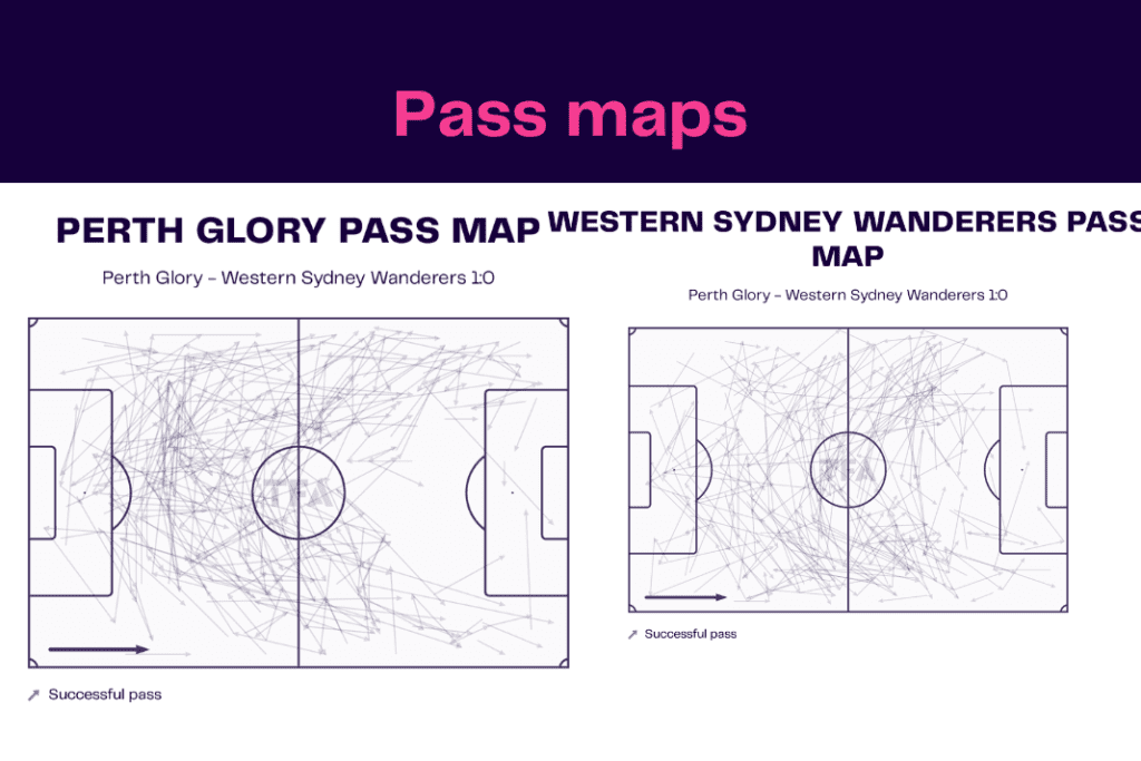 A League 2022/23: Perth Glory vs Western Sydney - data viz, stats and insights