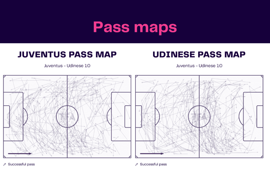 Serie A 2022/23: Juventus vs Udinese - data viz, stats and insights