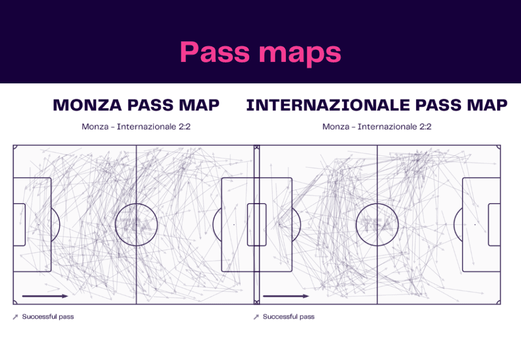 Serie A 2022/23: Monza vs Inter Milan - data viz, stats and insights