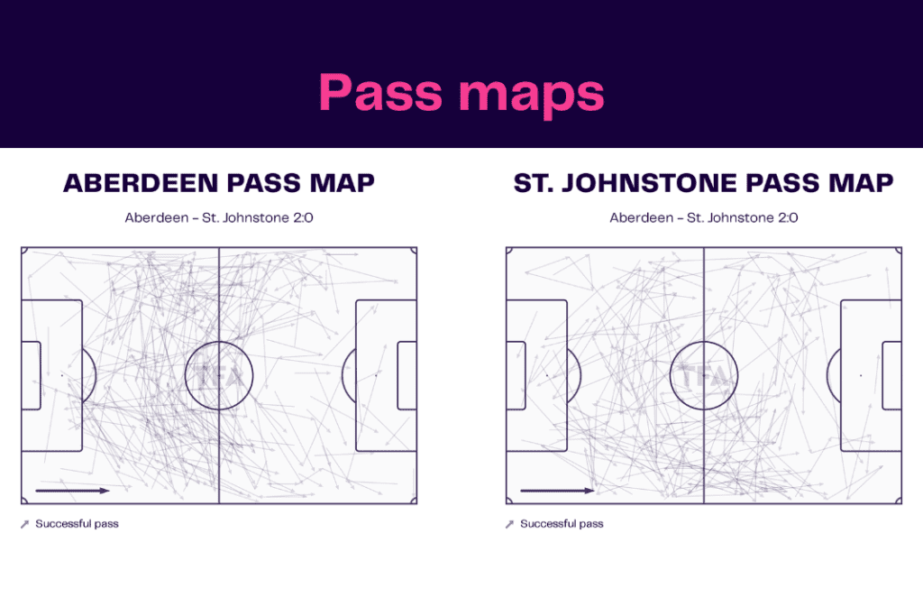 Scottish Premiership 2022/23: Aberdeen vs St Johnstone - data viz, stats and insights