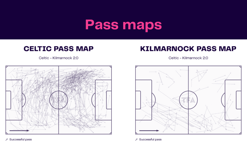 Scottish Premiership 2022/23: Celtic vs Kilmarnock - data viz, stats and insights