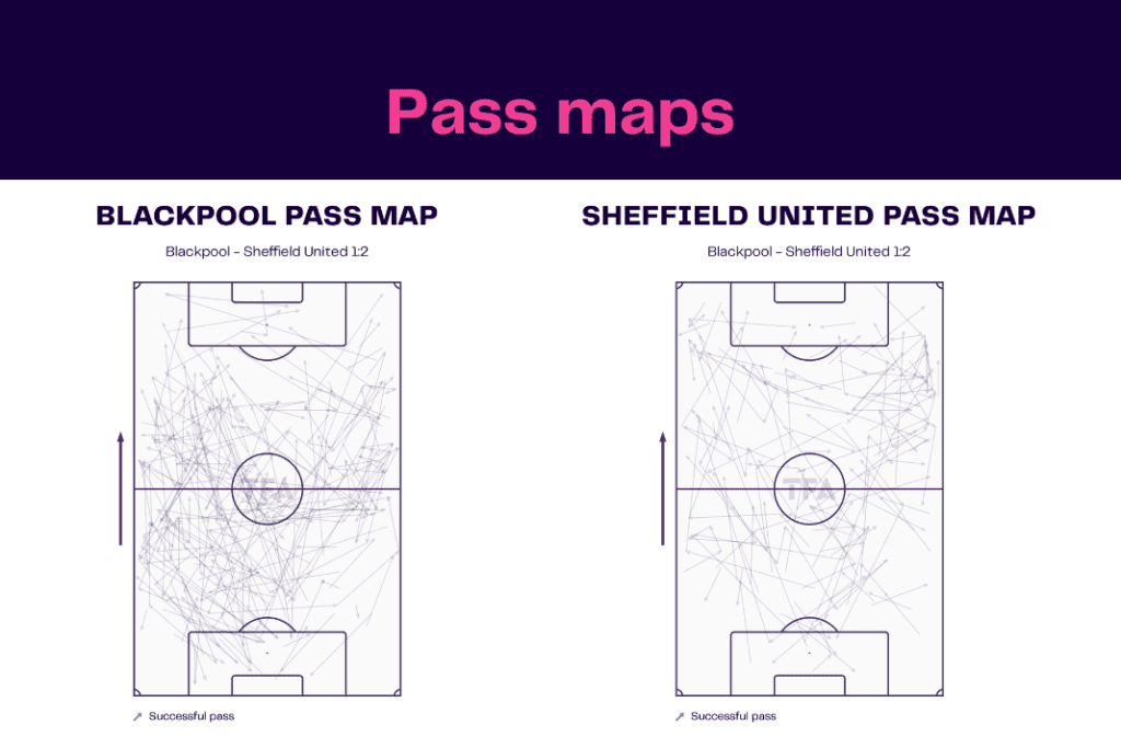 EFL Championship 2022/23: Blackpool vs Sheffield United - data viz, stats and insights