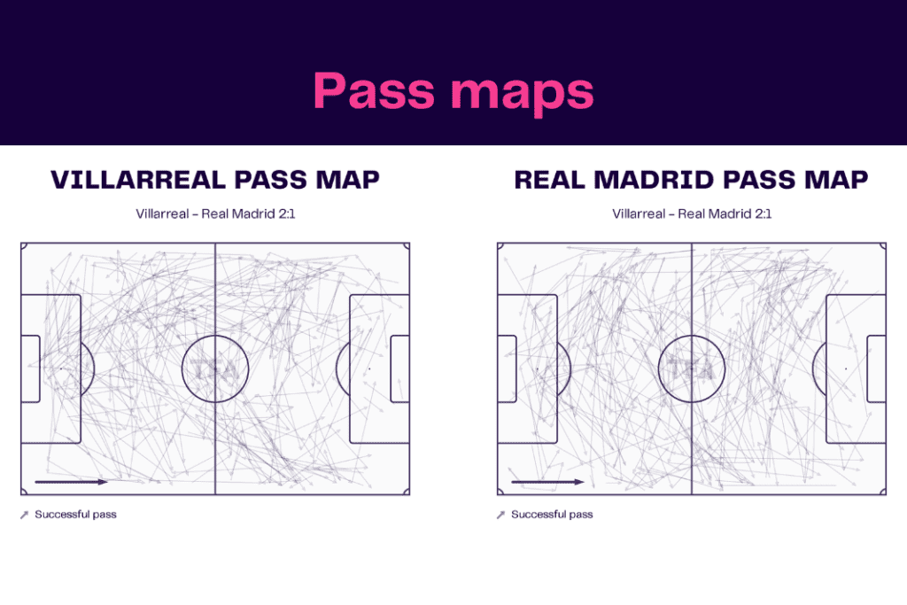 La Liga 2022/23: Villarreal vs Real Madrid - data viz, stats and insights