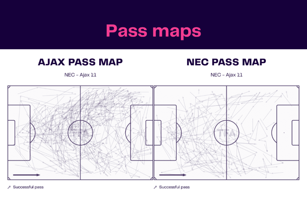 Eredivisie 2022/23: Ajax vs NEC - data viz, stats and insights