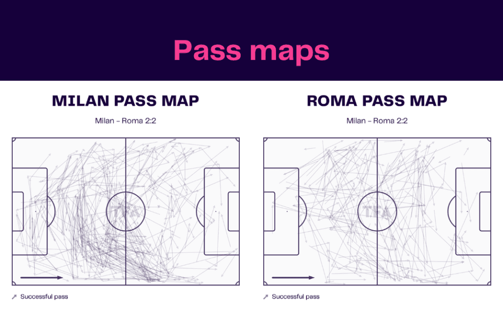 Serie A 2022/23: AC Milan vs Roma - data viz, stats and insights
