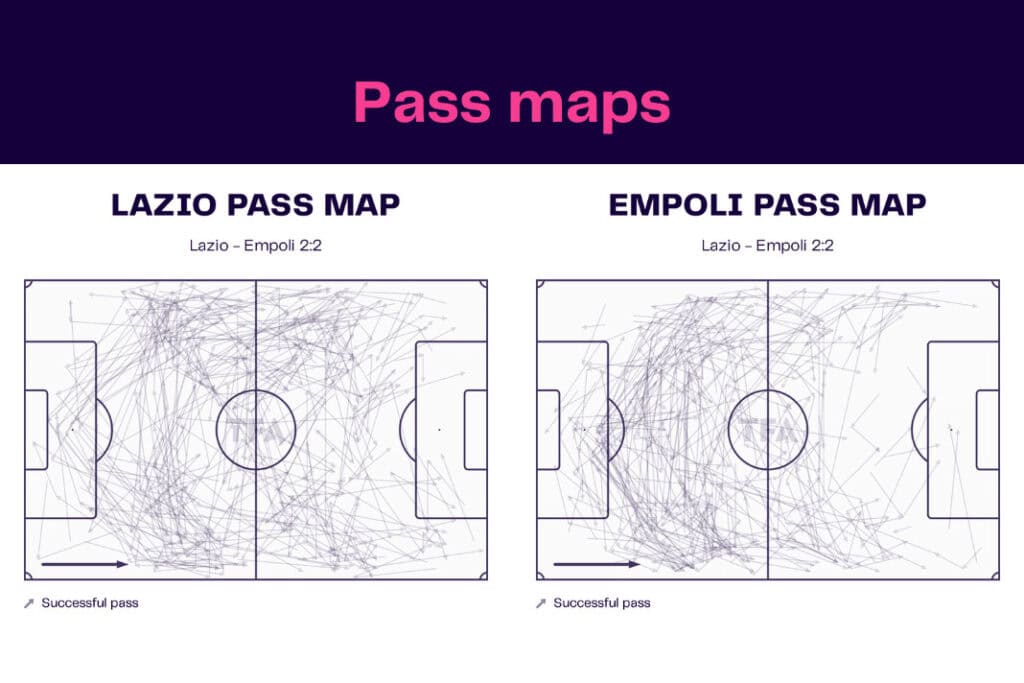 Serie A 2022/23: Lazio vs Empoli - data viz, stats and insights