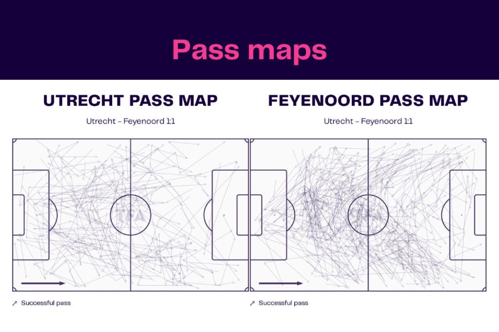 Eredivisie 2022/23: Utrecht vs Feyenoord - data viz, stats and insights