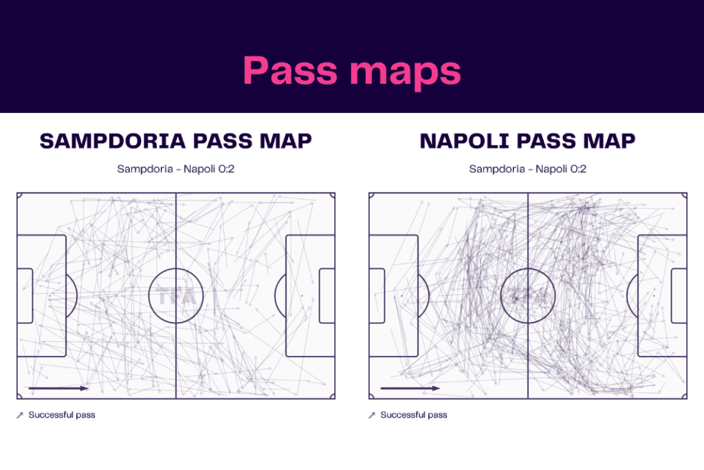 Serie A 2022/23: Sampdoria vs Napoli - data viz, stats and insights
