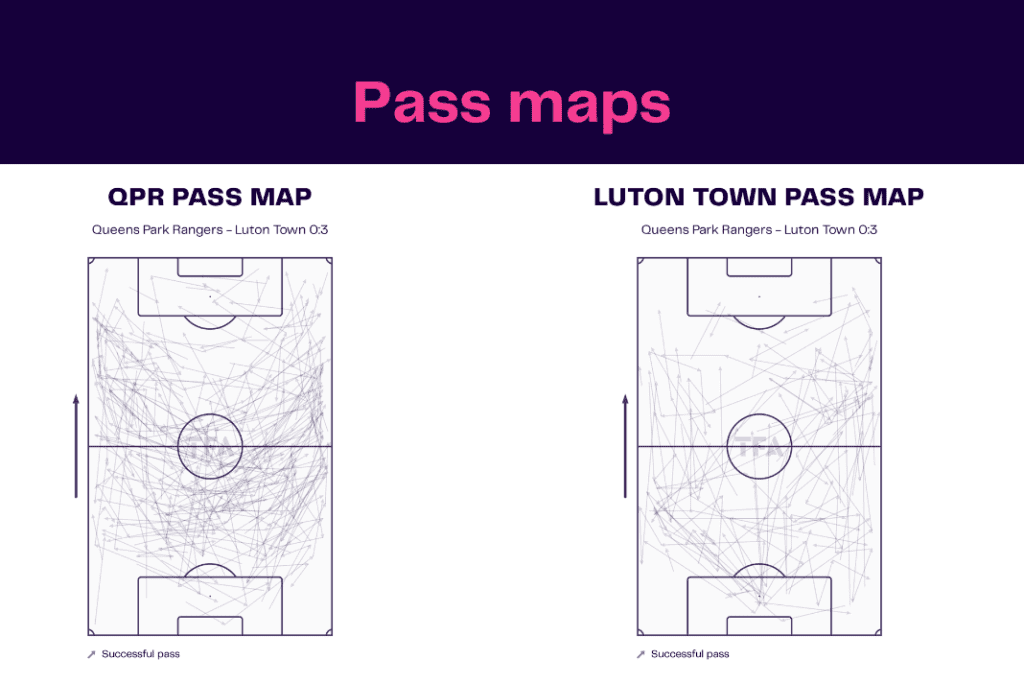 EFL Championship 2022/23: QPR vs Luton Town - data viz, stats and insights