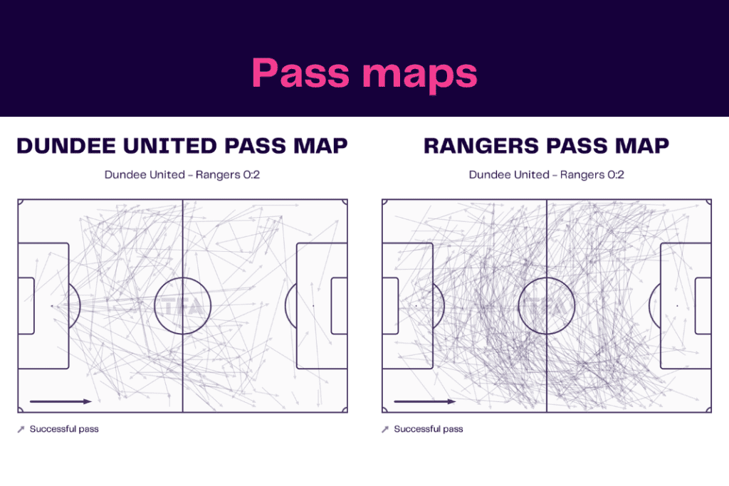 Scottish Premiership 2022/23: Dundee vs Rangers - data viz, stats and insights