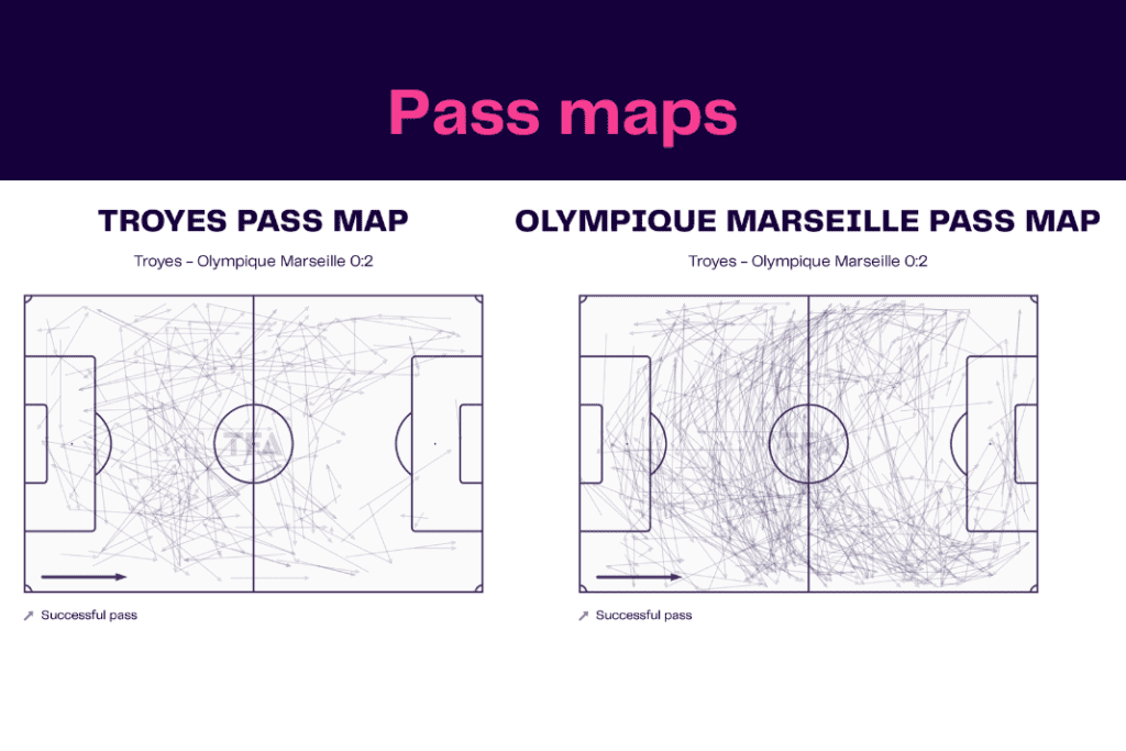 Ligue 1 2022/23: Troyes vs Marseille - data viz, stats and insights
