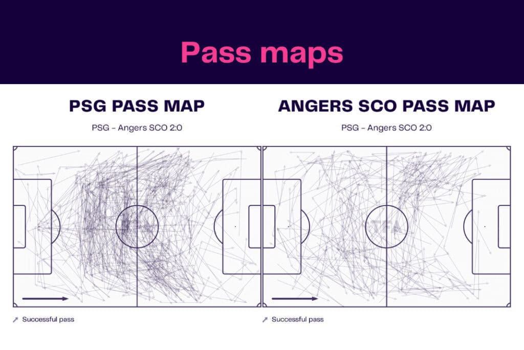 Ligue 1 2022/23: PSG vs Angers - data viz, stats and insights
