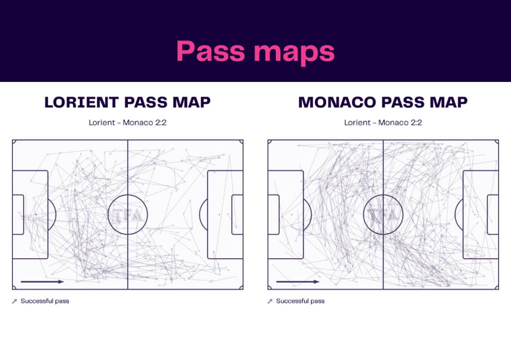 Ligue 1 2022/23: Lorient vs Monaco - data viz, stats and insights