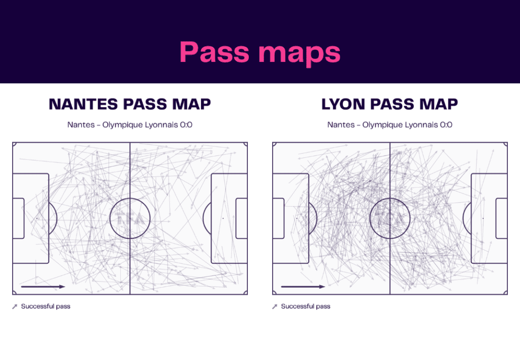 Ligue 1 2022/23: Nantes vs Lyon - data viz, stats and insights