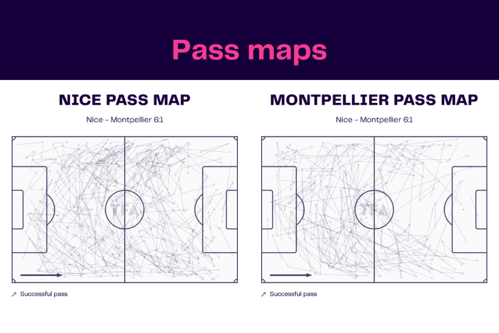 Ligue 1 2022/23: Nice vs Montpellier - data viz, stats and insights