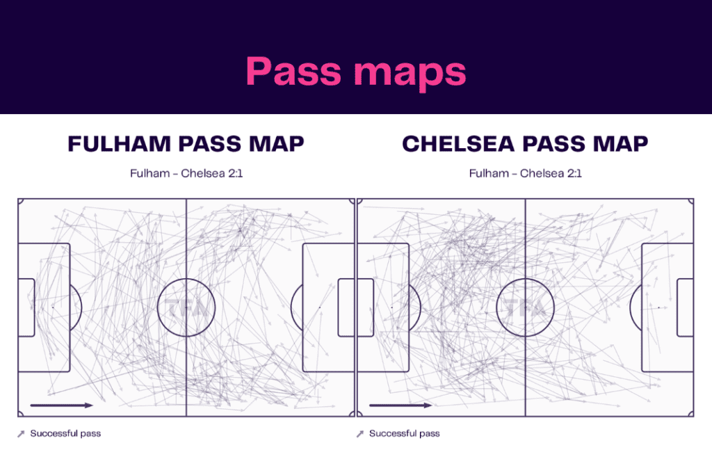 Premier League 2022/23: Fulham vs Chelsea - data viz, stats and insights