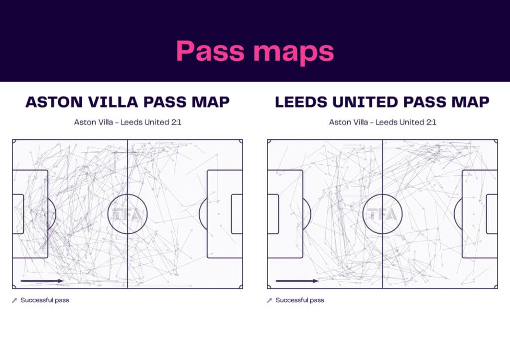 Premier League 2022/23: Aston Villa vs Leeds - data viz, stats and insights