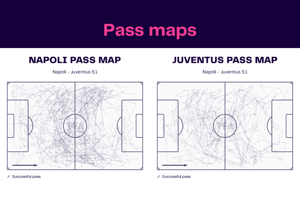 Serie A 2022/23: Napoli vs Juventus - data viz, stats and insights