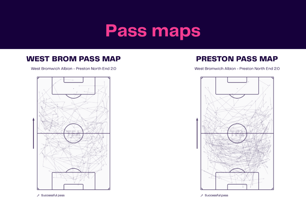 EFL Championship 2022/23: West Brom vs Preston - data viz, stats and insights