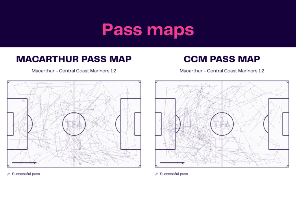 A-League 2022/23: Macarthur vs Central Coast Mariners - data viz, stats and insights
